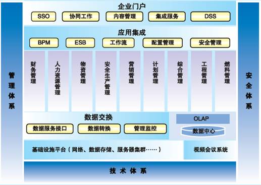 遠光軟件助力國電云南財務信息系統圓滿驗收，示范信息系統集成服務新高度